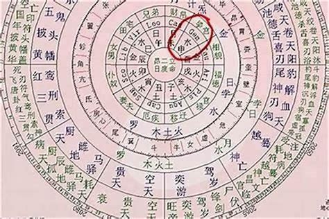 日柱 孤辰|八字日柱孤辰是什么意思 日柱孤辰是什么意思 详解孤辰